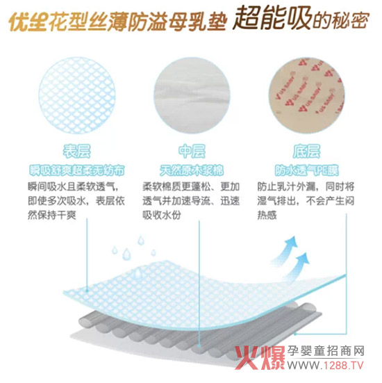 【新品速遞】?jī)?yōu)生精品級(jí)乳墊金裝上市啦!