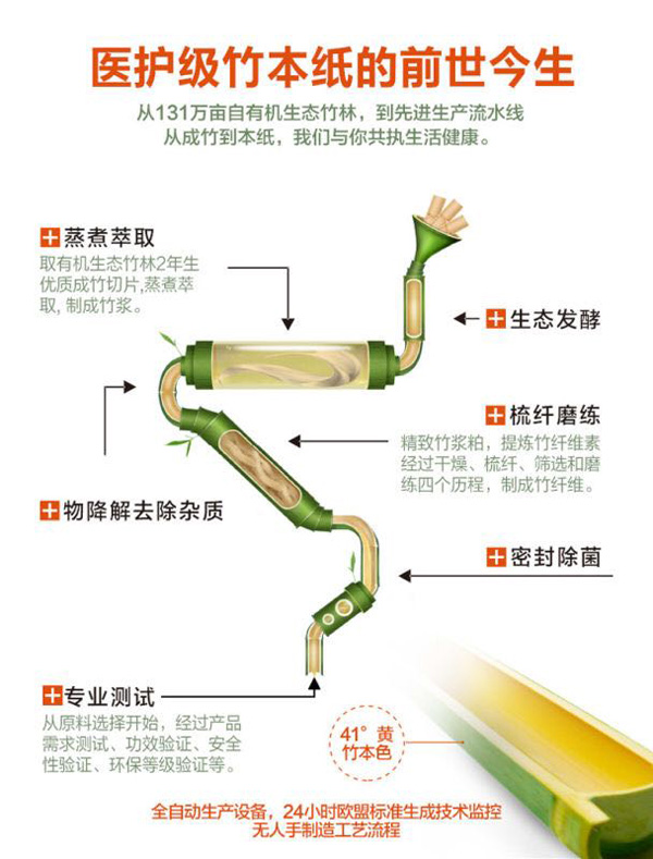 巧思 醫護級竹本紙