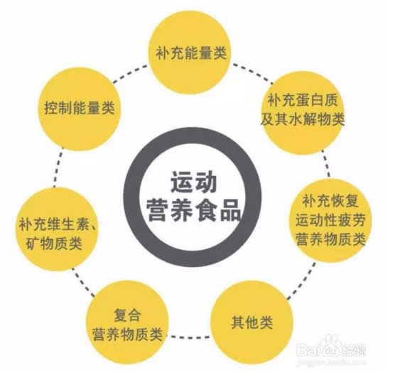 運動營養.jpg 運動營養.jpg