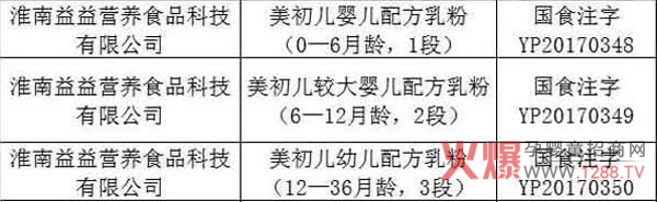 L60һ޺̷ۣ䷽̷؛ȫгУ»𱬟N2018ӿƷƽO