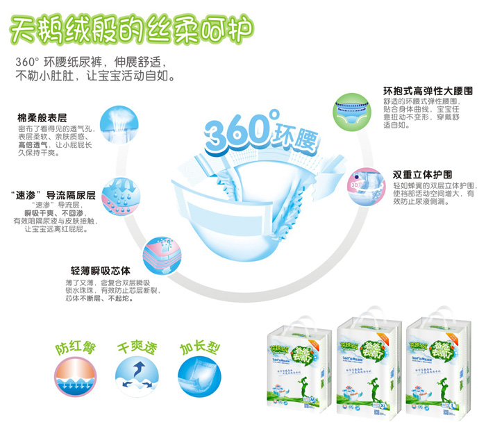 花琪寶貝360°環腰紙尿褲產品介紹.jpg