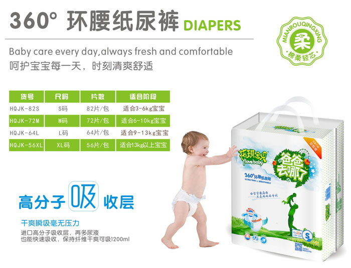 花琪寶貝360°環腰紙尿褲介紹.jpg