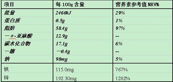 魯貝比富鋅酵母凝膠糖果營養成分表.jpg 魯貝比富鋅酵母凝膠糖果營養成分表.jpg