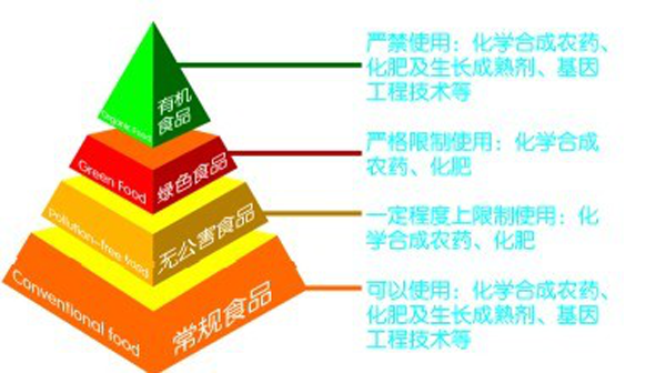 魯貝比有機淮山薏米營養米粉.png 魯貝比有機淮山薏米營養米粉.png