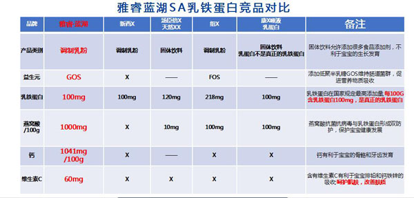 Arylac SA乳鐵蛋白調制乳粉5.jpg