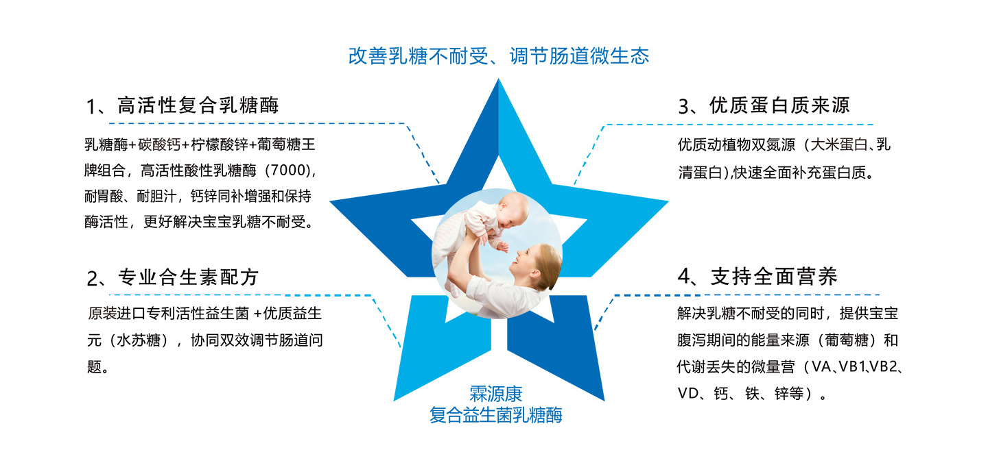 霖源康復合益生菌乳糖酶