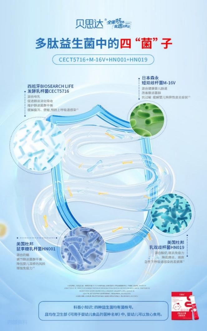 貝思達多肽益生菌調制乳粉 (2).jpg