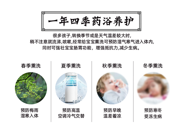 漢術經方漢術熏浴藥浴球 風寒感咳主圖詳情圖_03.png