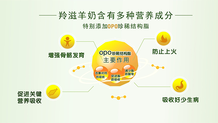 羚滋貝特咪克配方羊奶粉產(chǎn)品優(yōu)勢 (5).jpg