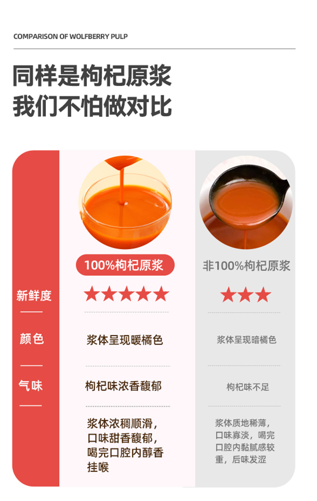 呀啦嗦透明袋枸杞原漿30袋詳情 (9).jpg