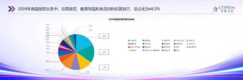 《2025中國授權(quán)行業(yè)發(fā)展白皮書》發(fā)布09.jpg 《2025中國授權(quán)行業(yè)發(fā)展白皮書》發(fā)布09.jpg