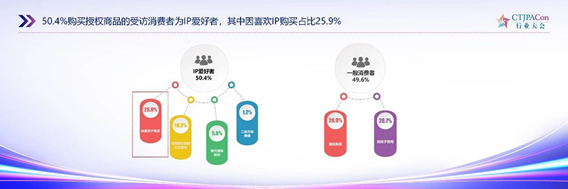 《2025中國授權(quán)行業(yè)發(fā)展白皮書》發(fā)布11.jpg 《2025中國授權(quán)行業(yè)發(fā)展白皮書》發(fā)布11.jpg