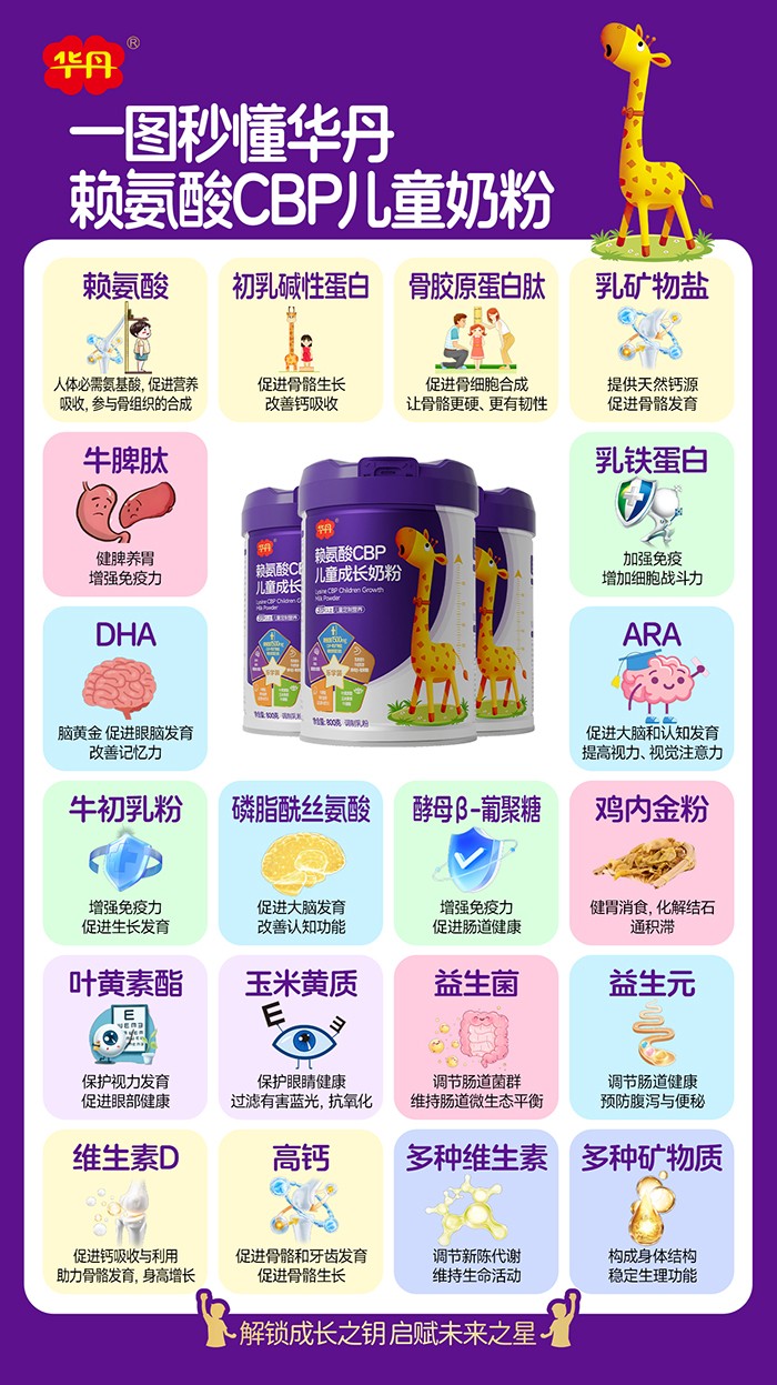 華丹賴氨酸CBP兒童成長奶粉營養成分介紹.jpg