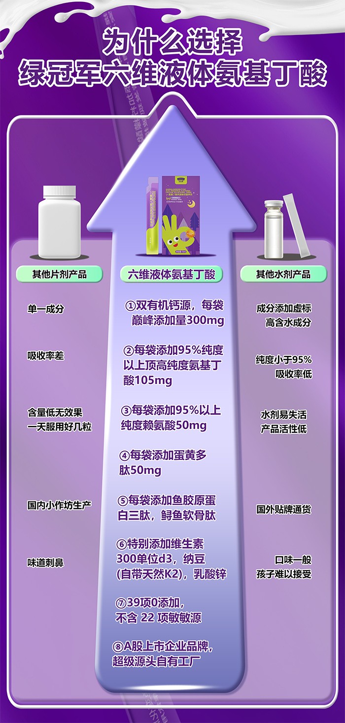 百合康綠冠軍γ-氨基丁酸鳳梨味鈣營(yíng)養(yǎng)飲詳情 (2).jpg